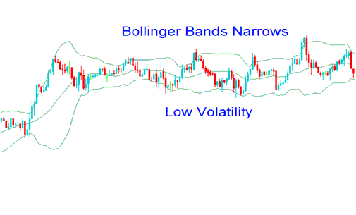 Bollinger Bands and Gold Price Volatility Indicator - High and Low ...