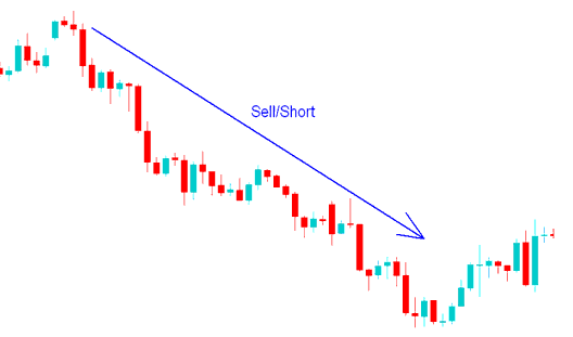 Commodity Buy Long Trades & Commodities Trading Sell Short Trades on Commodities Trading Charts