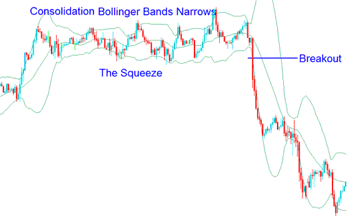 Bollinger Squeeze - The Bollinger Bands Squeeze - Bollinger Bands Bulge Commodities Trading Setup vs Bollinger Bands Squeeze Commodity Trading Setup Analysis - Bollinger Bands Bulge Commodity Trading Setup vs Bollinger Bands Squeeze Commodity Trading Setup Analysis