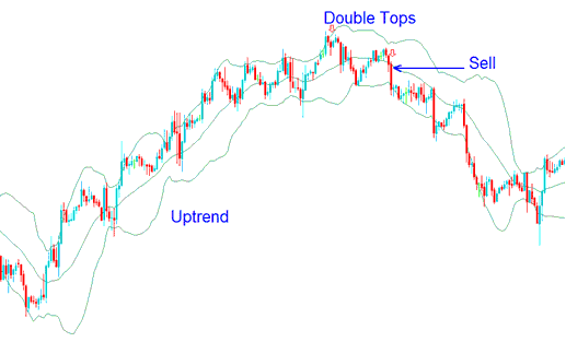 Double Tops - Bollinger Bands Commodities Trend Reversal: Double Tops, Double Bottoms - Bollinger Bands Commodity Trend Reversal Commodity Trading Strategies - Bollinger Bands Commodities Trend Reversal: Double Tops, Double Bottoms - Bollinger Bands Commodities Trend Reversal Commodity Trading Strategies