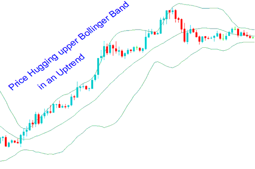 Upward Commodity Trend Trading Strategy Using Bollinger Bands Commodity Trading Strategy - Bollinger Bands Commodities Trading Price Action in Upward Commodity Trading and Downward Commodity Trading Trends