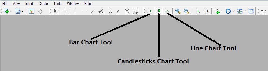 MT4 Line, Bar, Candlestick Commodities Trading Chart Drawing Tool Bar - Japanese Commodities Trading Candlestick Patterns Commodities Technical Analysis - How to Use Japanese Candlestick in Commodities Trading - Understanding Candlestick in Commodity