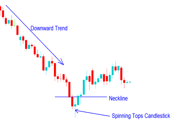 How to Interpret Spinning Tops Candlestick Commodity Trading Chart Pattern on a Commodities Trading Chart - Spinning Tops Commodity Trading Candlestick Patterns and Doji Commodity Trading Candlesticks Patterns