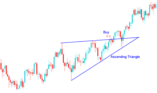 Ascending Triangle Commodity Trading Chart Pattern Commodity Trading - Continuation Commodity Trading Chart Patterns: Ascending Triangle Continuation Commodities Trading Chart Pattern and Descending Triangle Continuation Commodity Trading Chart Patterns