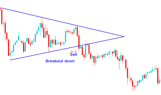 Commodity Trading Price Breakout Downwards Sell Commodity Trading Signal after a Consolidation - What is Consolidation in Commodity Trading? - What is Commodity Trading Price Consolidation in Commodity Trading? - What is Consolidation in Commodities?