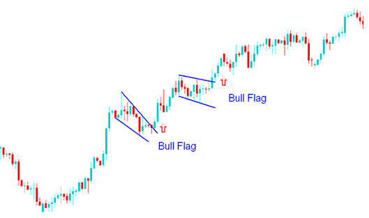 Bull Flag Continuation Commodity Trading Chart Pattern Commodities Trading - Continuation Commodity Trading Chart Patterns: Ascending Triangle Continuation Commodity Trading Chart Pattern and Descending Triangle Continuation Commodities Trading Chart Patterns