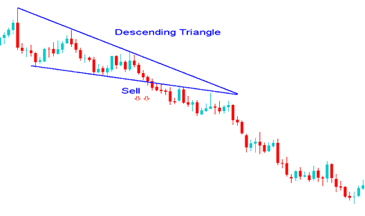 How to Analyze Descending Triangle Commodity Trading Chart Pattern - What are Commodity Trading Continuation Commodities Trading Chart Patterns? - Technical Analysis of the 4 Continuation Commodity Trading Chart Patterns