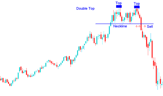 Commodity Trade a Double Tops Commodity Trading Chart Pattern in Commodity Trading? - Is Double Tops Commodity Trading Pattern Bullish or Bearish? - What Does a Double Tops Commodity Trading Chart Pattern Look Like?