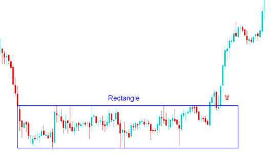 Rectangle Commodity Trading Chart Pattern Breakout - Consolidation Commodity Trading Chart Patterns and Symmetrical Triangles Commodities Trading Chart Pattern - Rectangle Patterns Commodities Trading - Triangle Patterns Commodities
