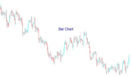 MT4 Candlestick Commodity Trading Charts