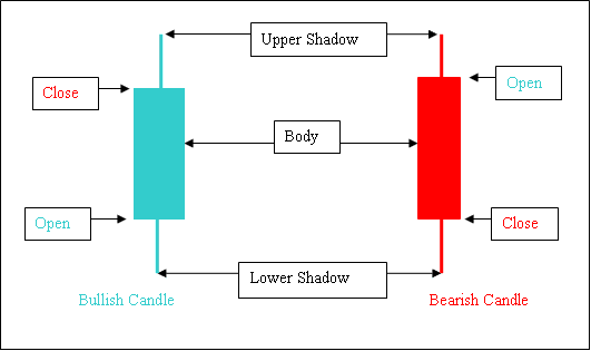 MT4 Candlestick Commodities Trading Charts