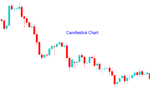 MT4 Candles Commodities Trading Charts