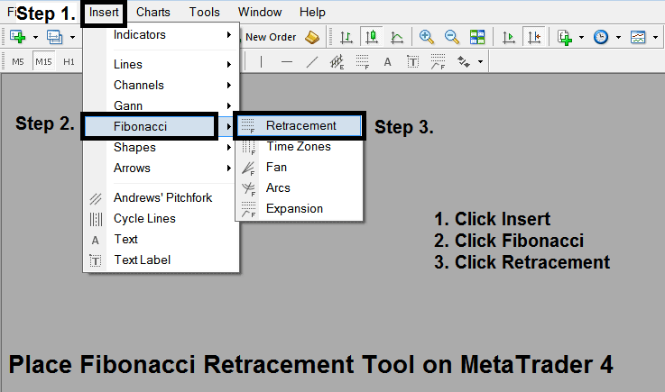 How to add Commodity Trading Fibonacci Retracement tool on the MT4 Commodities Trading Software - How to Draw Commodities Trading Fibonacci Retracement Levels Indicator on MT4 Commodities Trading Platform - MT4 Commodities Trading Platform Line Studies Tool Bar - Commodity Trading Fibonacci Retracement Indicator