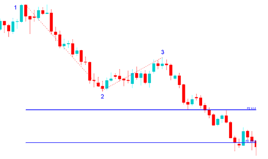 Commodity Trading Fibonacci Expansion Levels and Commodities Trading Fibonacci Retracement Exercise