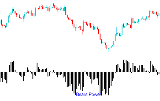 Bears Power Commodities Trading Indicator - Bear Power Technical Commodity Technical Indicator