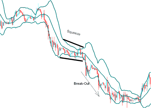 Bollinger Bands Commodity Indicator Analysis in Commodity Trading - Bollinger Band Commodity Indicator