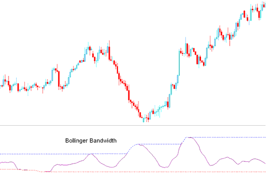 Bollinger Bandwidth Commodity Technical Indicator Analysis in Commodities Trading Analysis Described