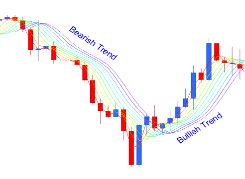 Rainbow Charts Technical Commodity Indicator Analysis Trading - Rainbow Charts Commodities Indicators