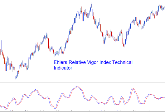 Ehlers Relative Vigor Index, RVI Commodity Indicator Analysis - Relative Vigor Index Commodities Technical Indicator