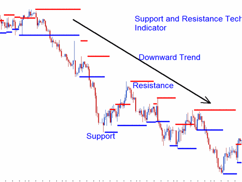 Downward Commodity Trend Line Series of Support and Resistance Levels - How Do I Use a Commodities Trading Downward Trendline in Commodity Trading? - How Do I Trade Commodities Using Down Commodity Trend Lines?