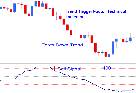 Commodity Trading TTF Indicator