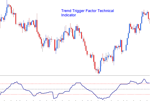 Commodities Trading TTF Indicator