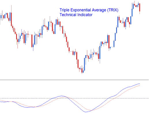 TRIX Commodities Technical Trading Indicator - Commodity MT4 Technical Indicator TRIX Commodity Technical Indicator