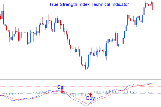 TSI Commodities Trading Indicator - Commodities Trading MT4 Technical Indicator TSI Commodities Technical Indicator