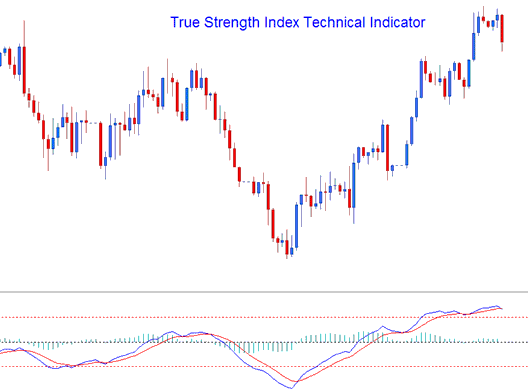 TSI Commodity Trading Indicator - Commodities Trading MT4 Technical Indicator TSI Commodity Technical Indicator