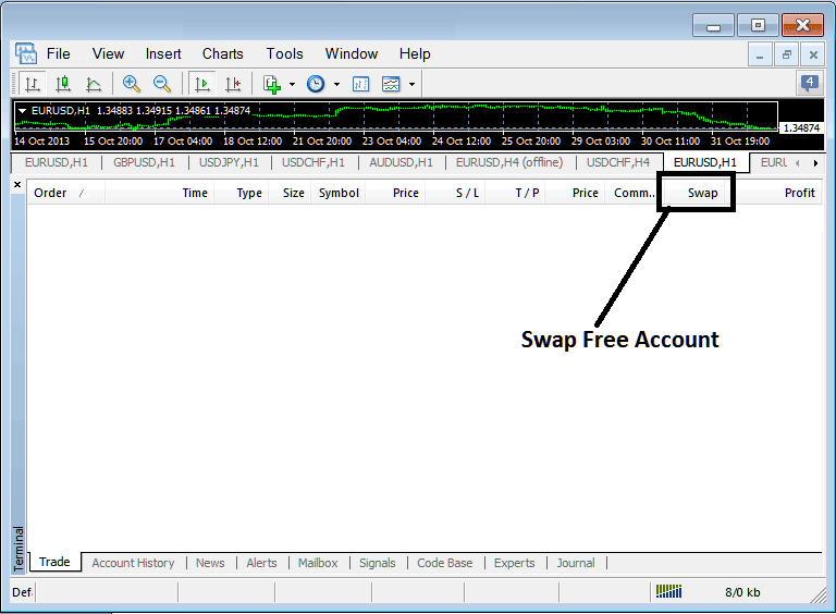 Commodities Trading Islamic Broker Account - What's Swap in Commodity Trading?