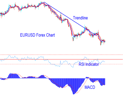 Practice Generating Commodities Signals - Generating MT4 Free Signals