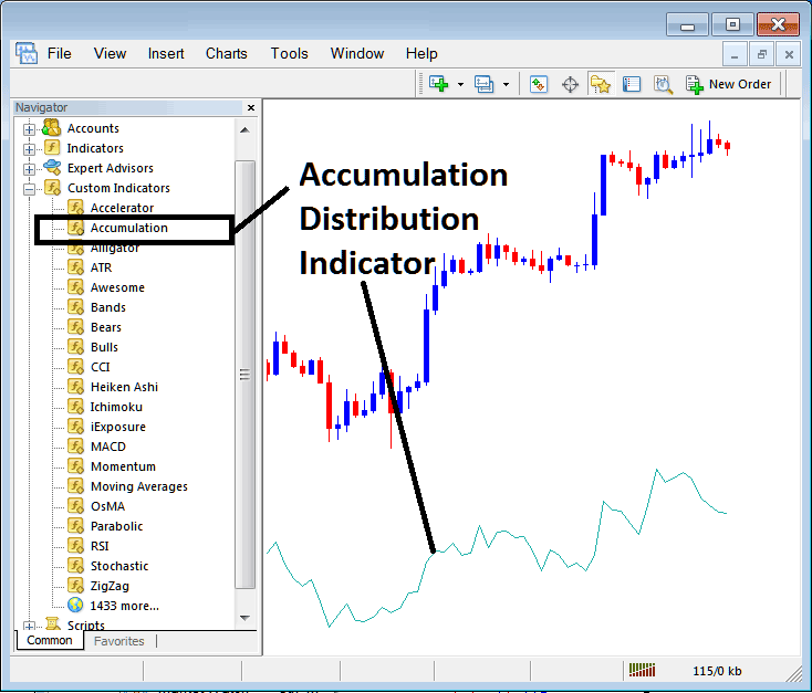 Place Accumulation Distribution Indicator on MT4 Software Guide for Beginners