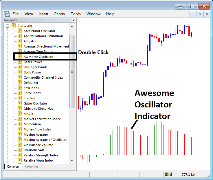 How to Add Oscillator Indicator to MetaTrader 4 Software Platform