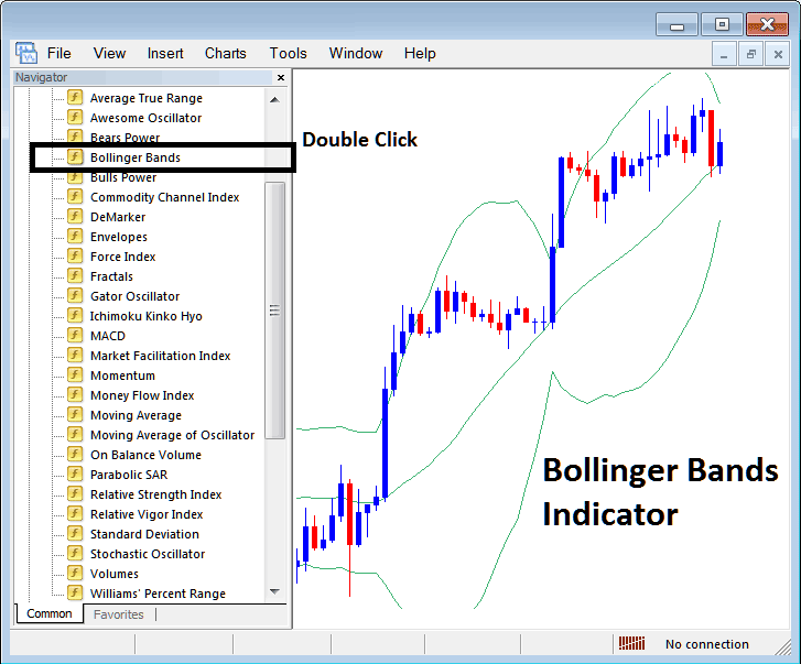 How to Add Bollinger Bands Commodity Technical Indicators to MT4 Platform