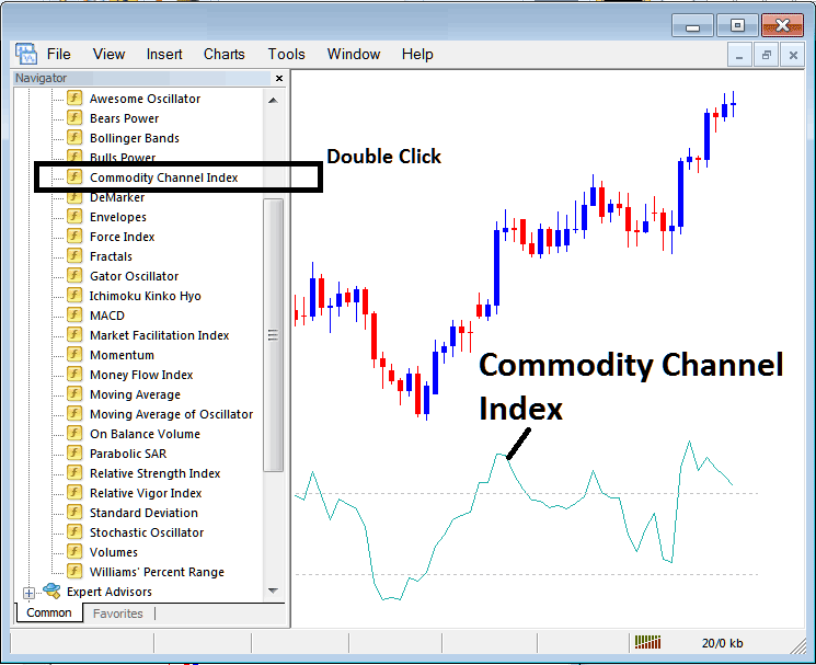 Place CCI Commodity Indicator on CCI Commodities Indicator MT4