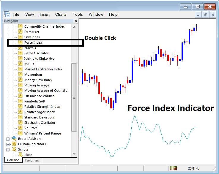 How to Add Force Index Indicator for Commodity to MT4 Software Platform