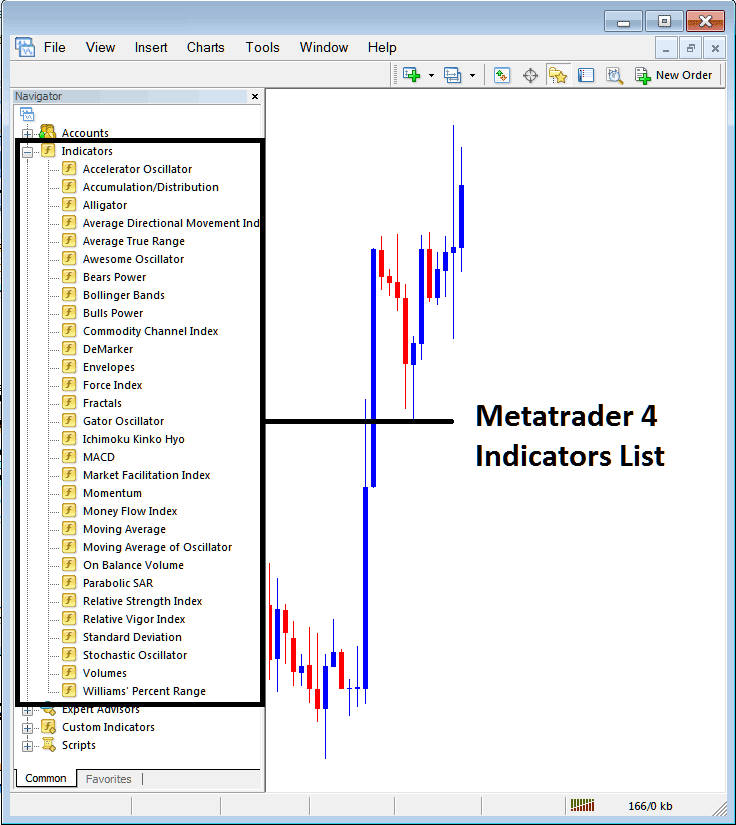 MT4 Commodities Trading ADX Indicator Tutorial for Beginner Traders