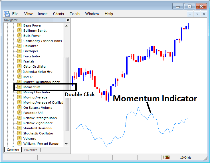 MetaTrader 4 Momentum Commodities Technical Indicator for Commodity