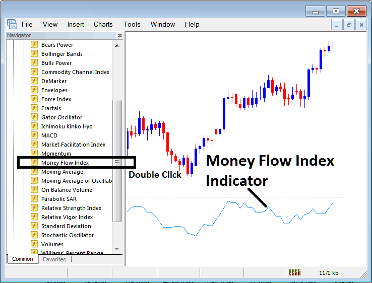 Place Money Flow Index Commodities Indicator on Commodity Trade Chart on MT4 Software Platform