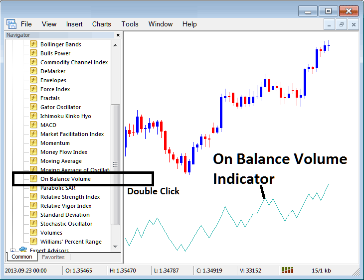 MT4 Commodity Trading Volume Technical Indicator Explanation