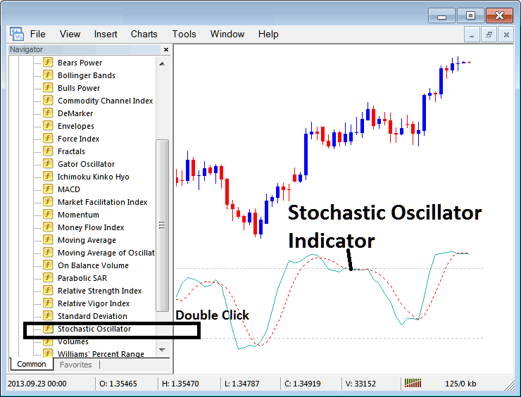 Place Stochastic Oscillator Commodities Indicator on Commodities Trade Chart on MetaTrader 4 Platform