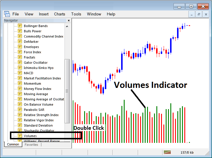 MetaTrader 4 Volumes Indicator Technical Commodity Technical Indicators for Day Trading