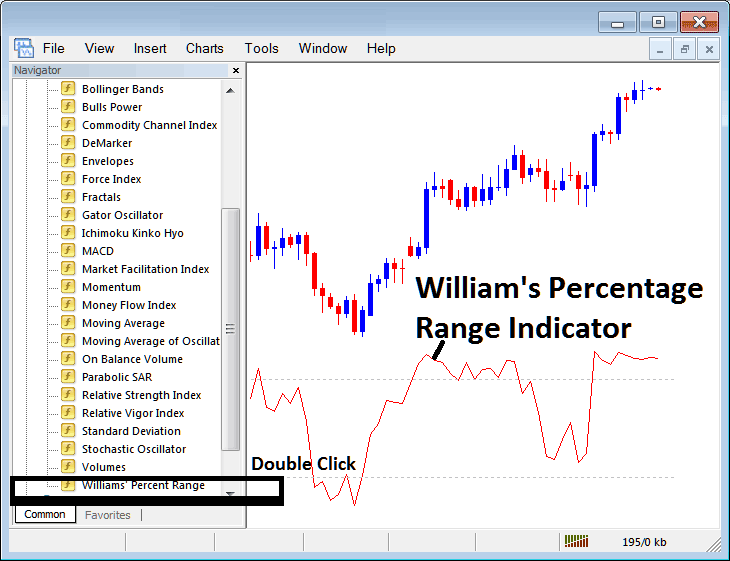 Place Williams Percentage Range Indicator in MT4 Williams Percentage Range Commodity Indicator for Commodities Trading