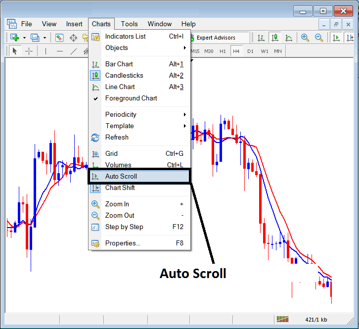 MT4 Commodity Trading Charts Shift - MT4 Commodity Trading Chart Shift