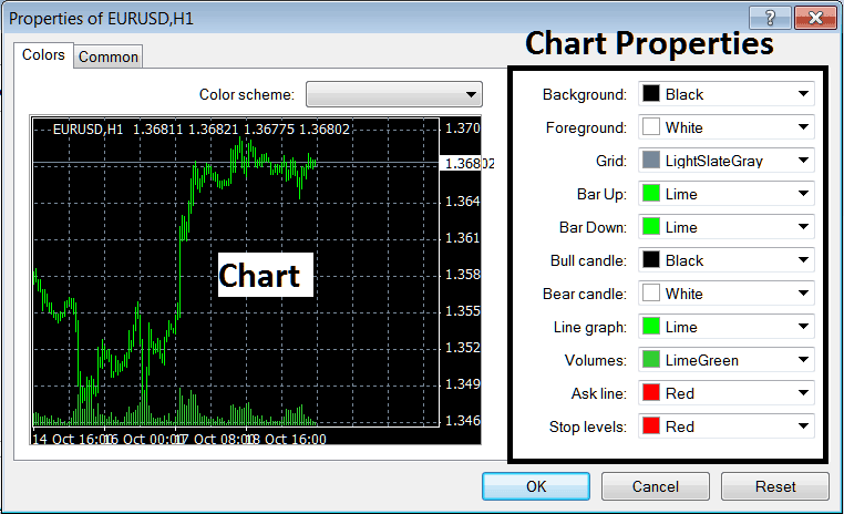 Commodities MetaTrader 4 Chart Properties on Commodity Trading Charts Menu Trading on MT4 Platform