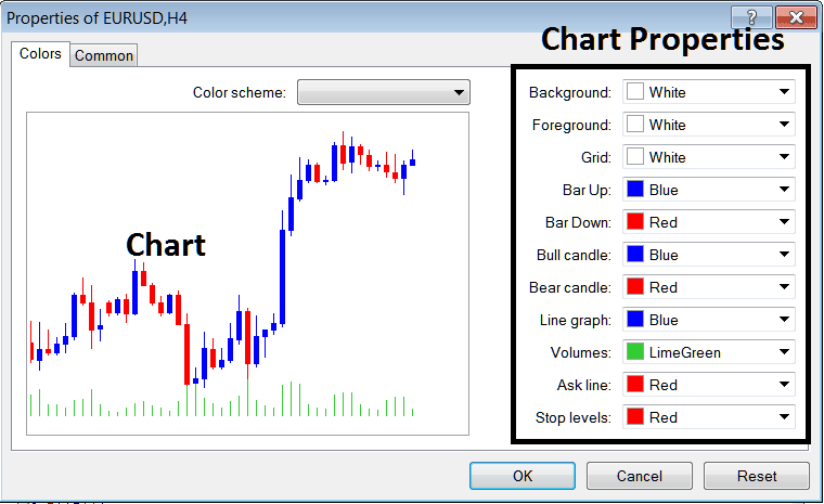 Commodities MT4 Chart Properties on Commodities Trading Charts Menu Trading on MT4 Platform