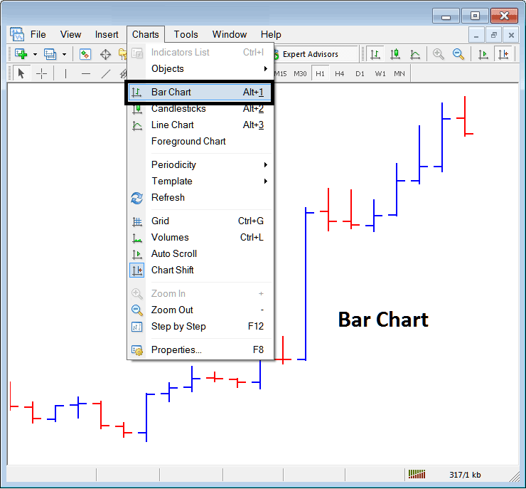 Commodity MT4 Bar Commodity Trading Chart on Commodities Trading Charts Menu