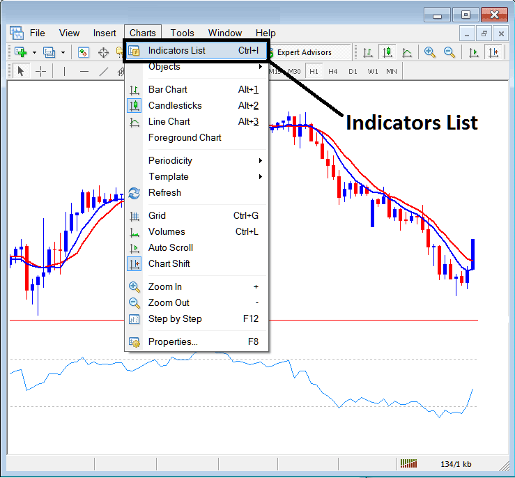 How to Add Indicators onto MT4 Commodities Trading Platform Software