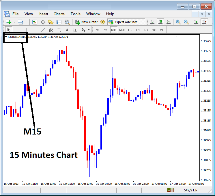 MT4 Commodities Chart Change Chart Time Commodities Trading Charts