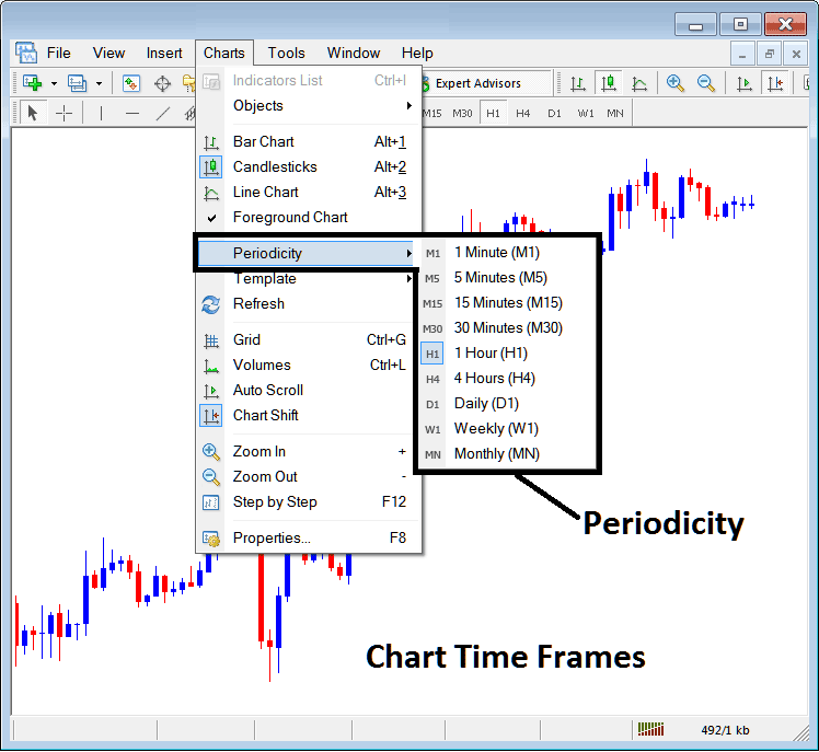 MetaTrader 4 Commodity Trading Chart Change Chart Time Commodity Charts